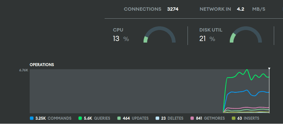 Real time performance monitor.png