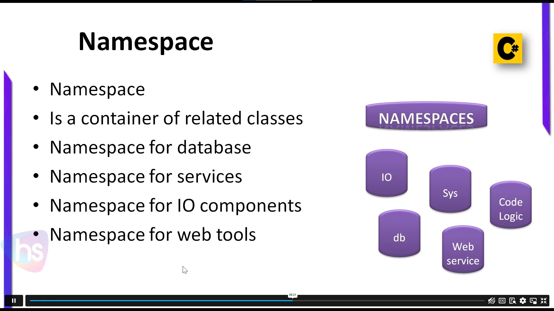 Learn C# Coding Basics for Beginners Online Course Alpha Academy Code