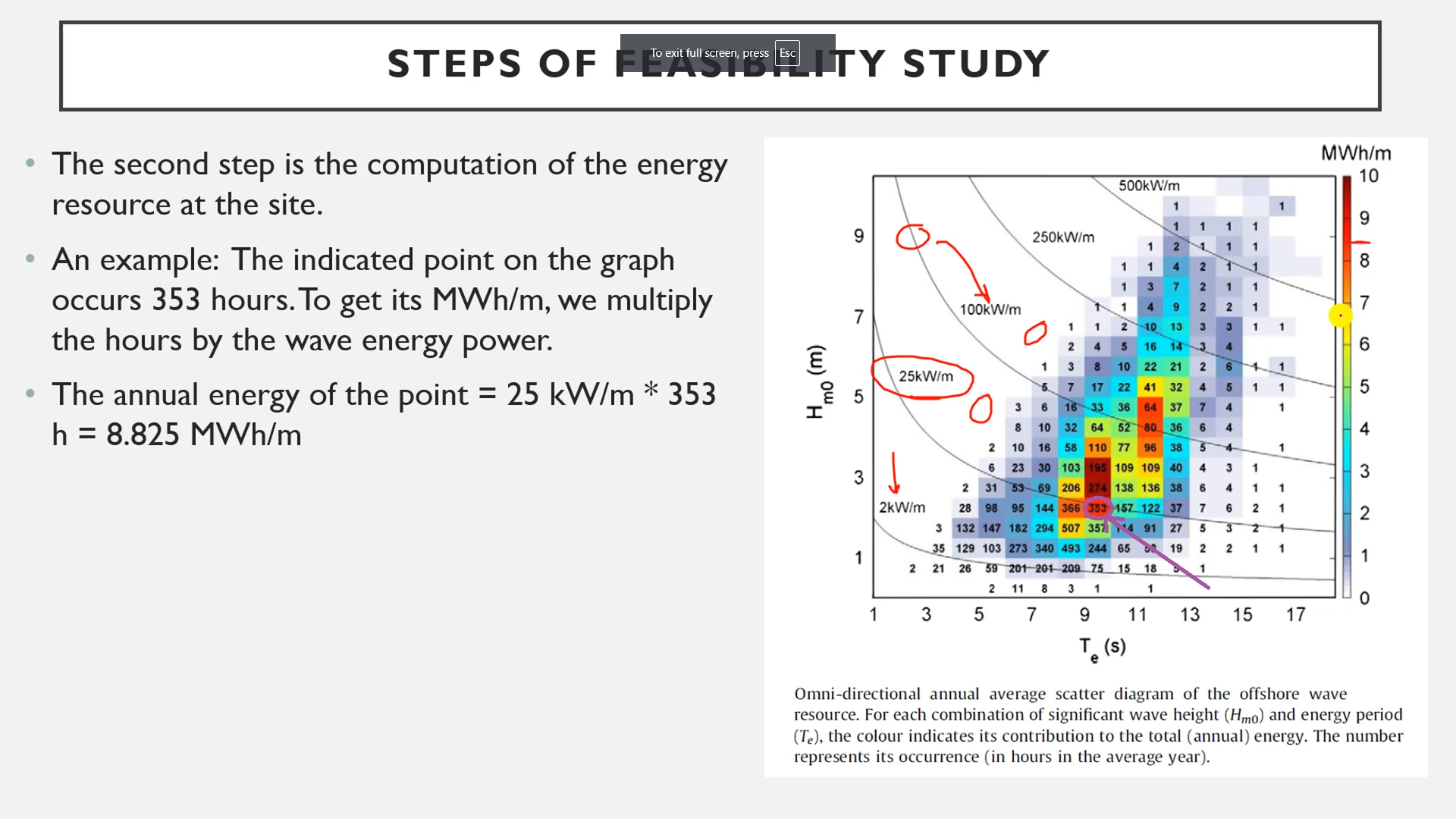 Renewable Energy Online Course Bundle Alpha Academy Code