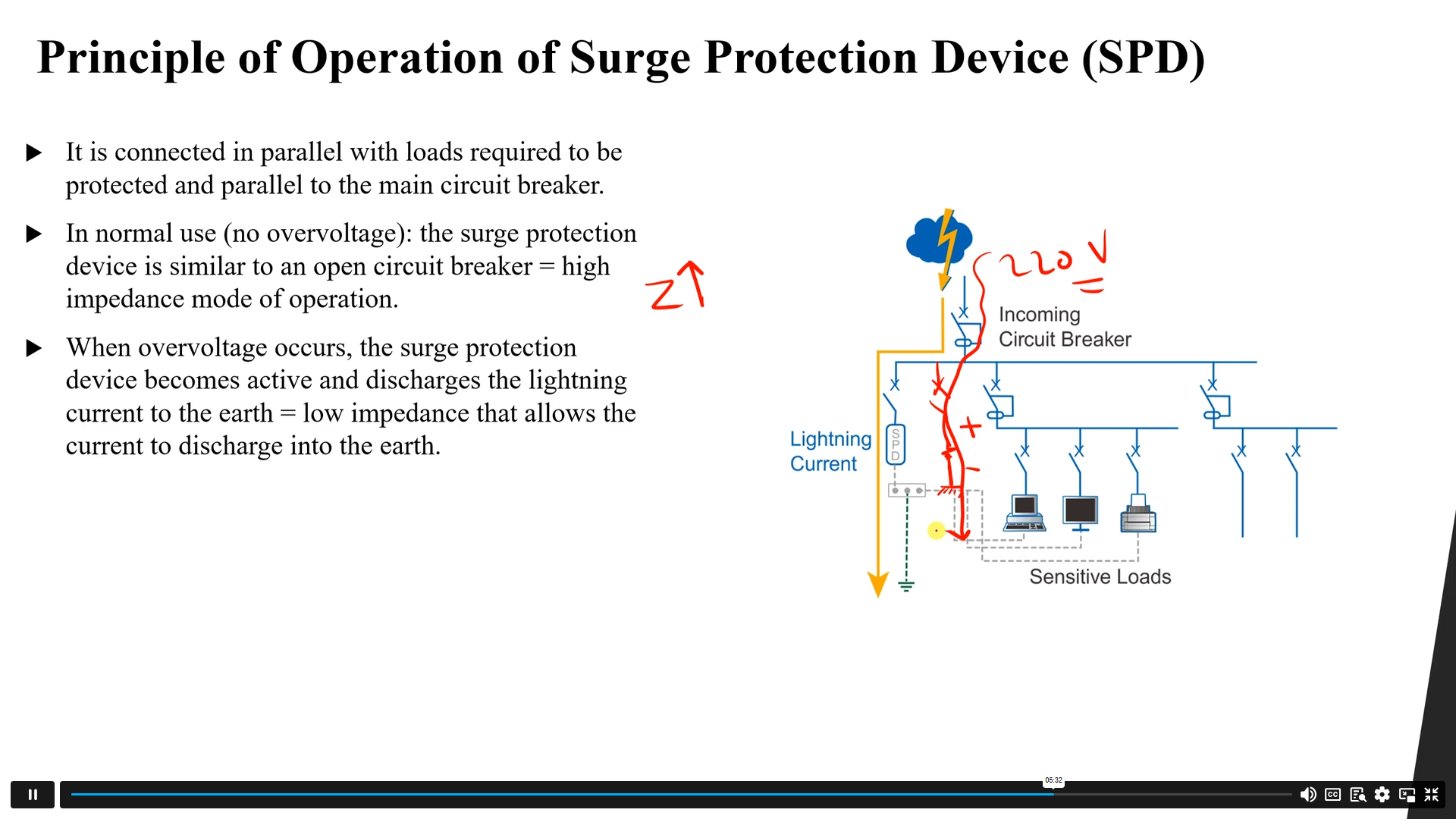 Electrical Engineering Online Course Bundle Alpha Academy Code