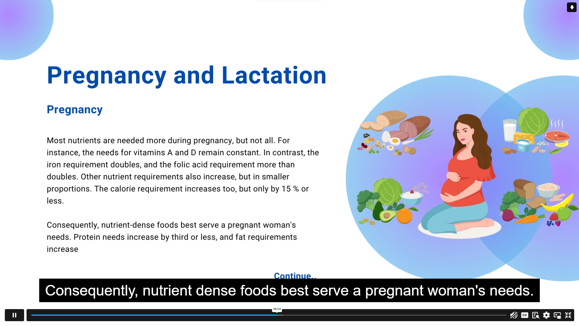 Nutrition & Human Health – Wellness and Vitality Guide John Academy Code