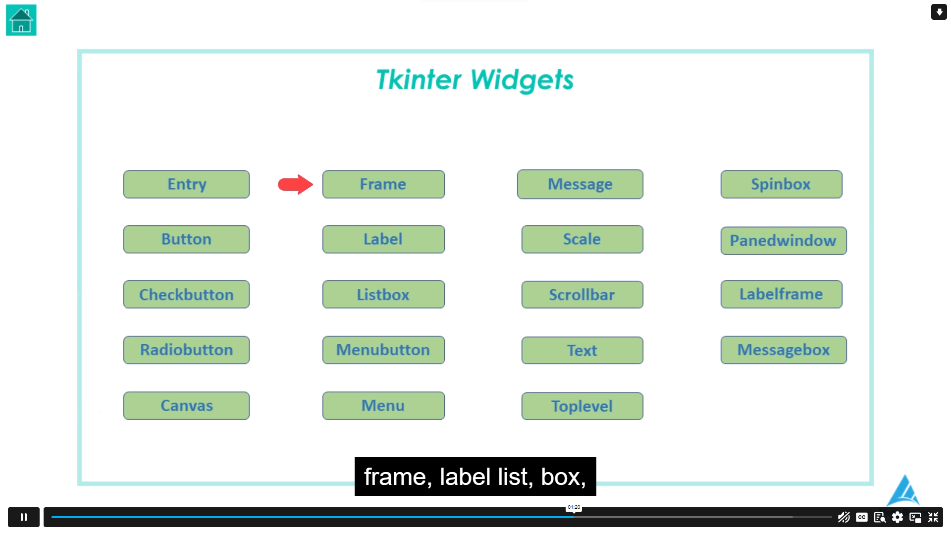 Python GUI Development with Tkinter – Build Interactive Applications John Academy Code