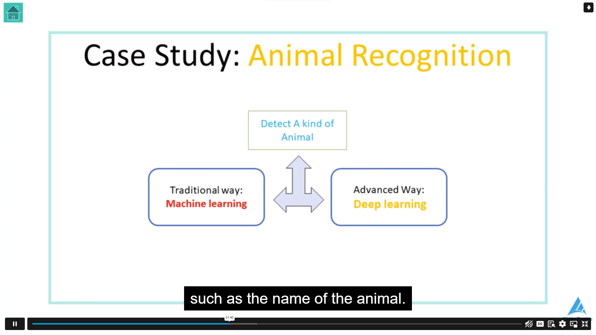 Python & TensorFlow Masterclass for Machine Learning and AI John Academy Code