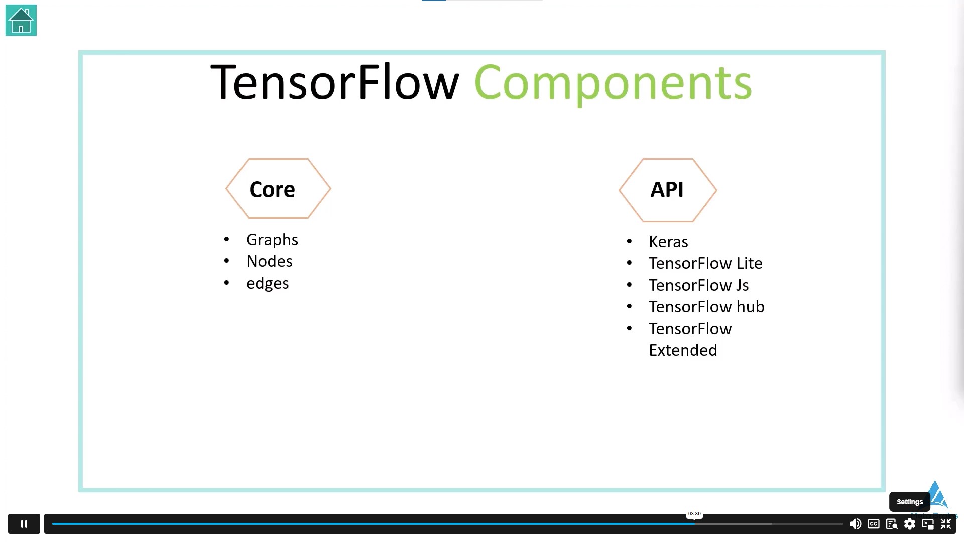 Python & TensorFlow: Deep Dive into Machine Learning Alpha Academy Code