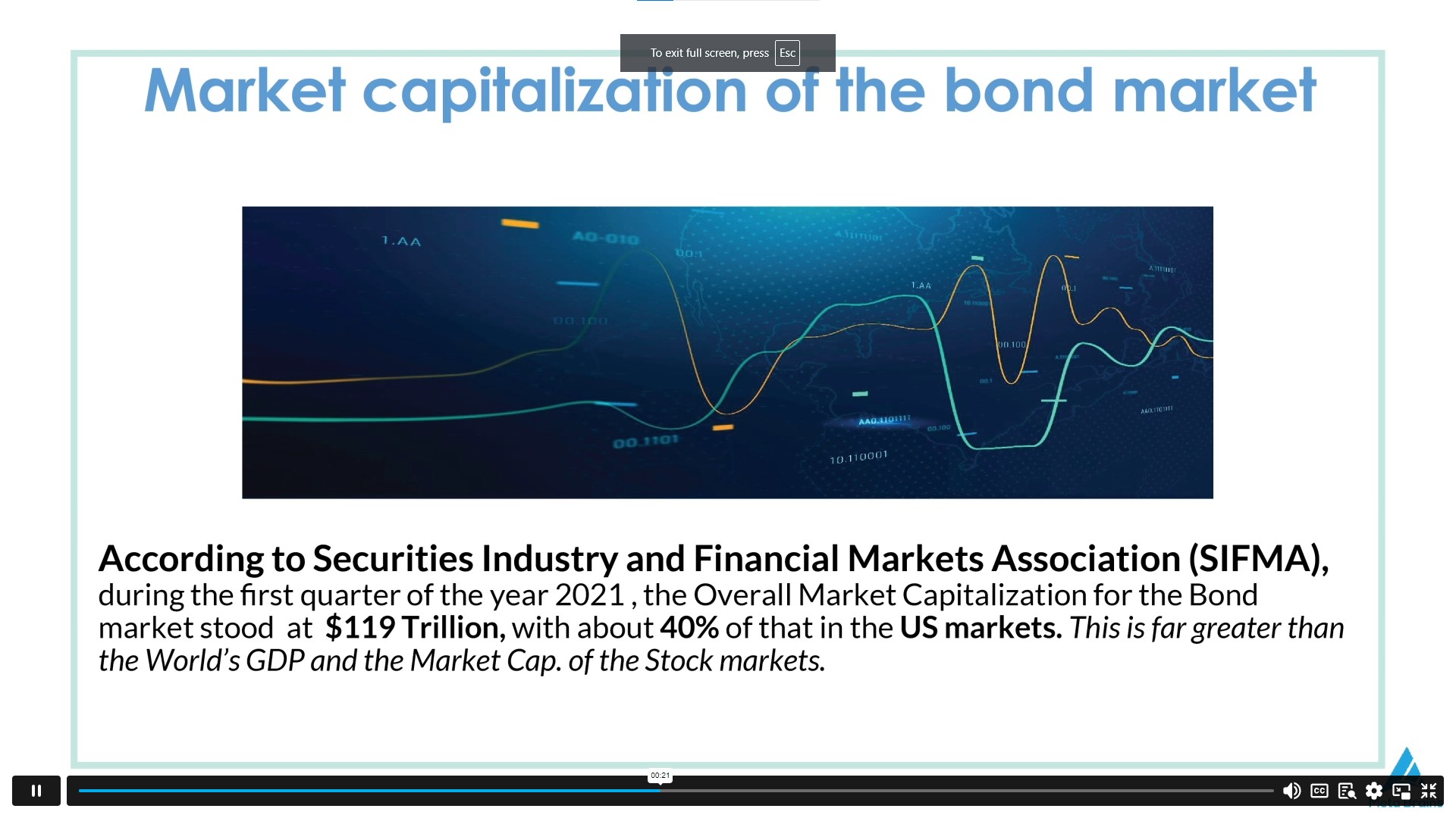 Fixed Income Securities: Become a Bond Analyst & Investor Alpha Academy Code