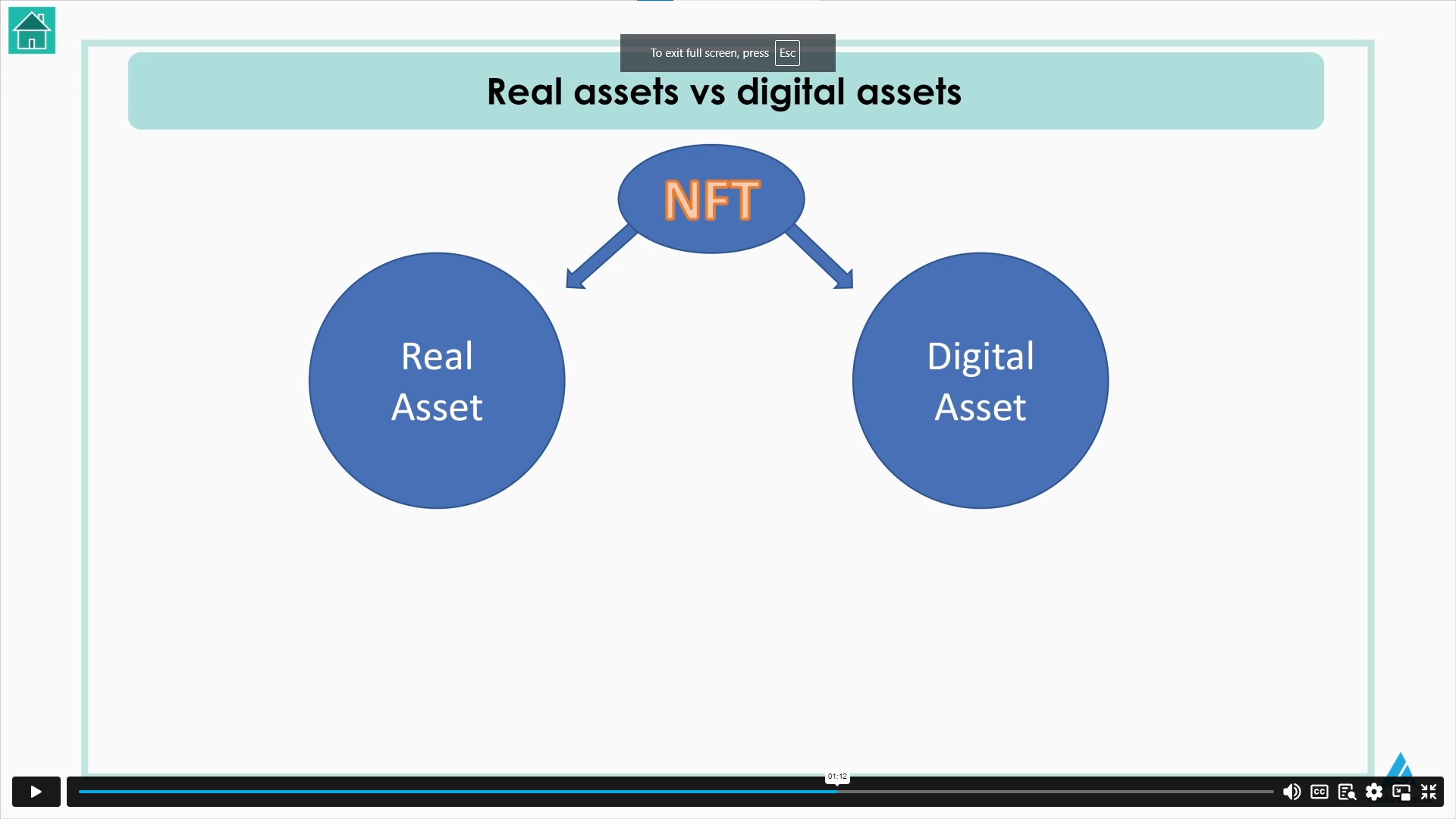 The Complete NFT Course: Become an NFT Creator & Investor Alpha Academy Code