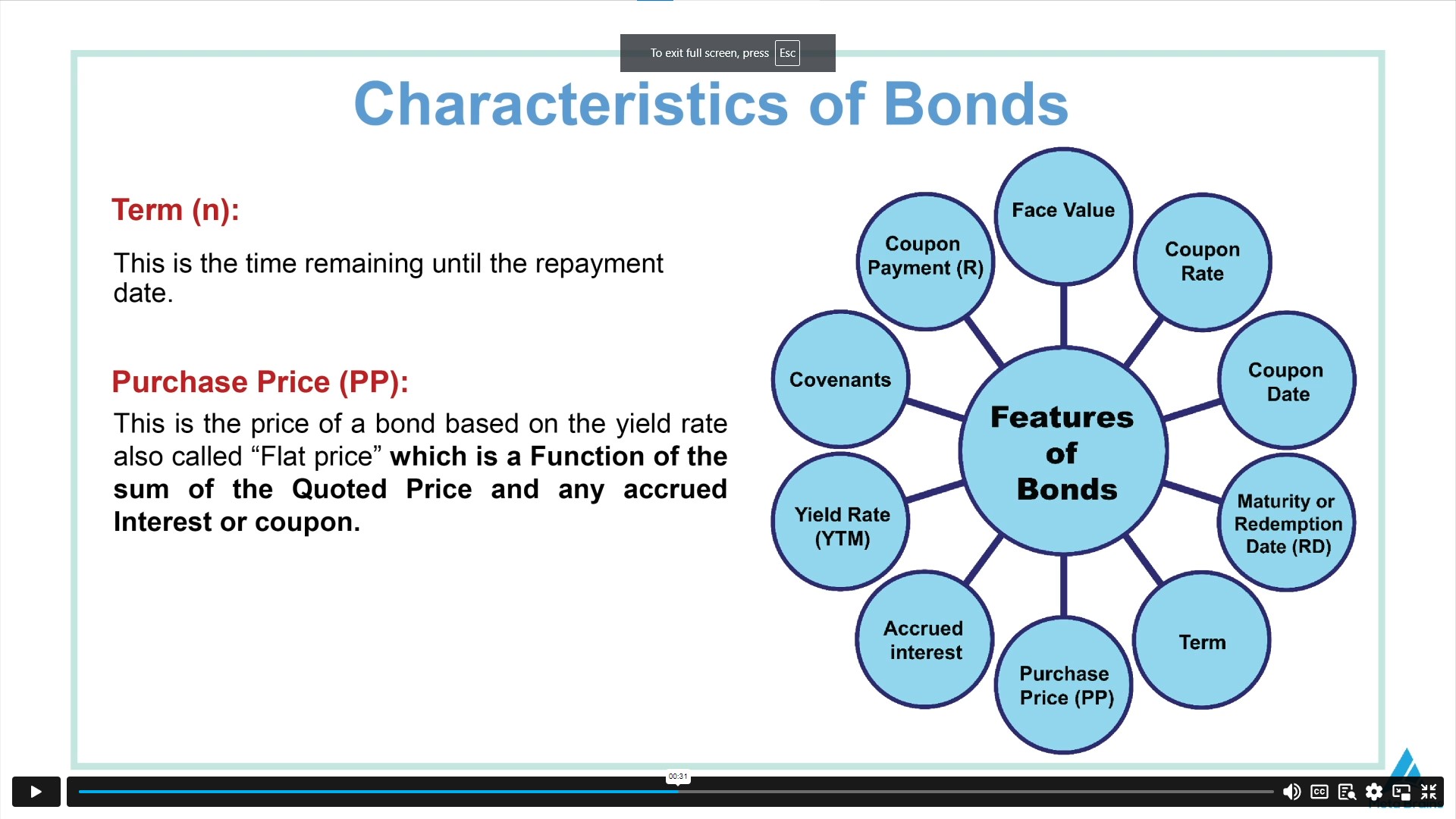 Fixed Income Securities: Become a Bond Analyst & Investor Alpha Academy Code