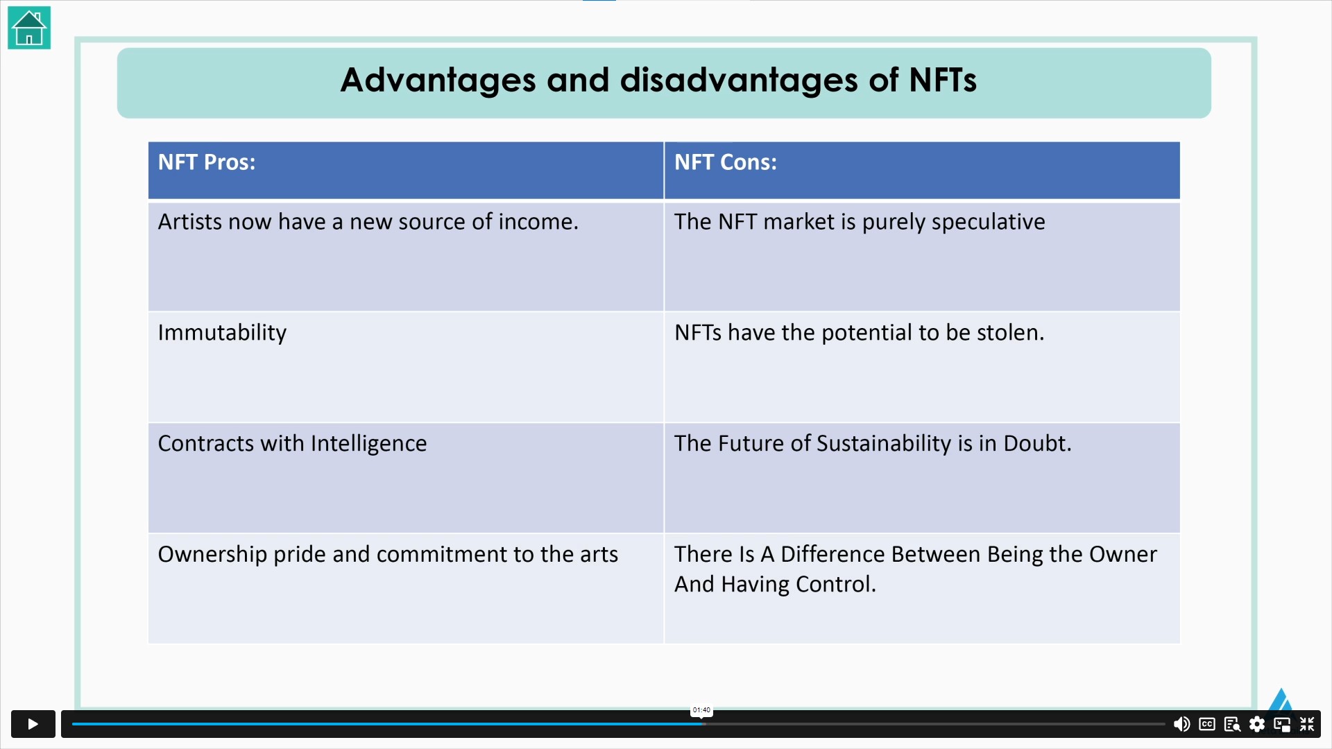 The Complete NFT Course: Become an NFT Creator & Investor Alpha Academy Code