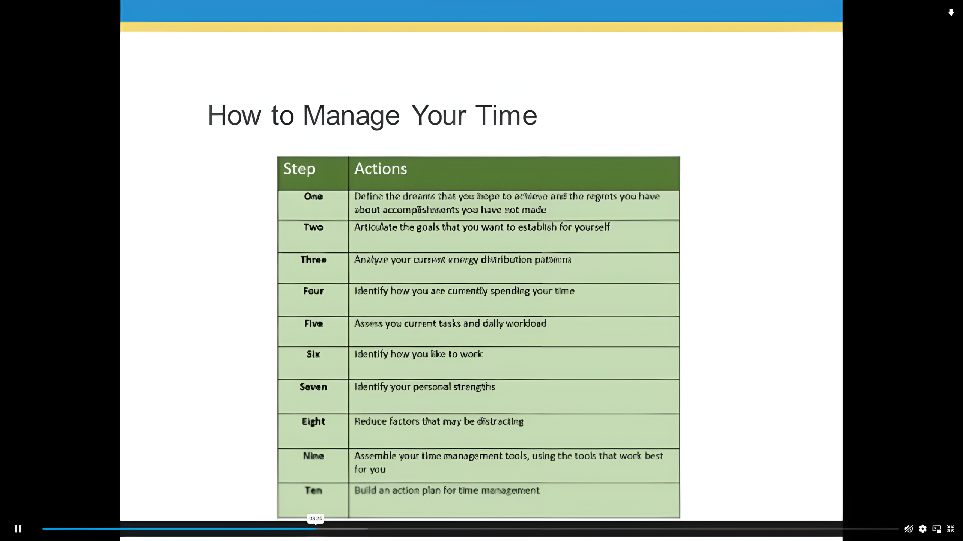 Time Management Skills – Video Training for Productivity John Academy Code