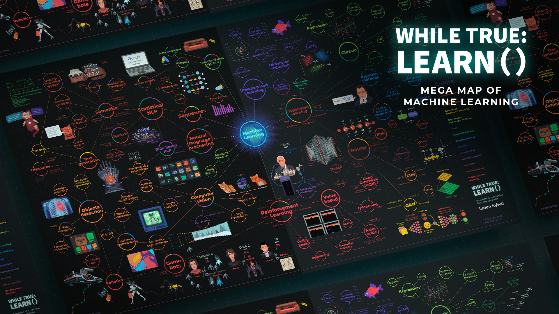 While True: Learn() - Mega Map Of Machine Learning DLC Steam CD Key