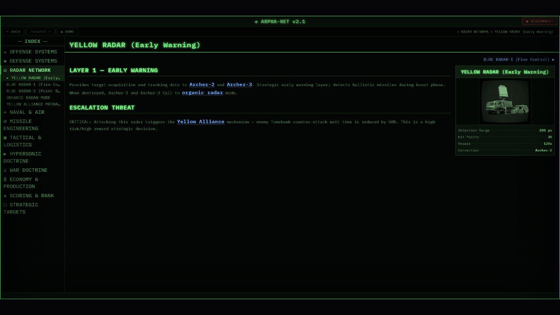 SALVO PC Steam
