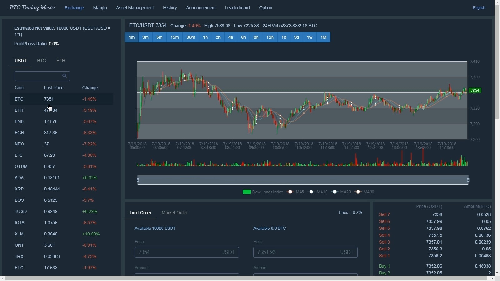 Bitcoin Trading Master Steam Gift