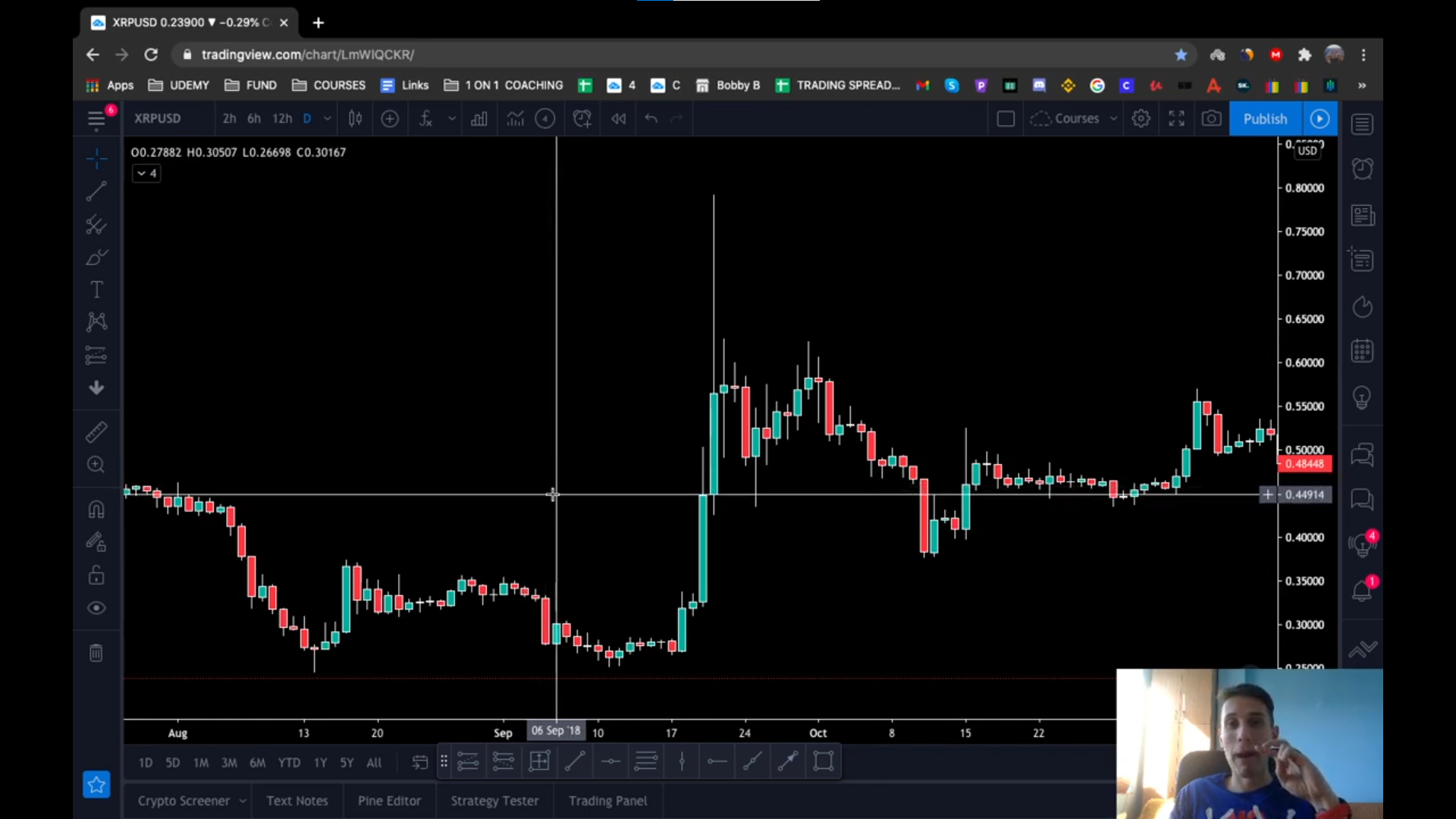 Day Trading & Scalping Strategies Alpha Academy Code