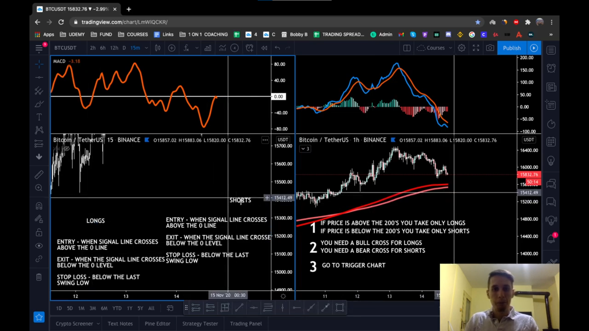 Day Trading & Scalping Strategies Alpha Academy Code