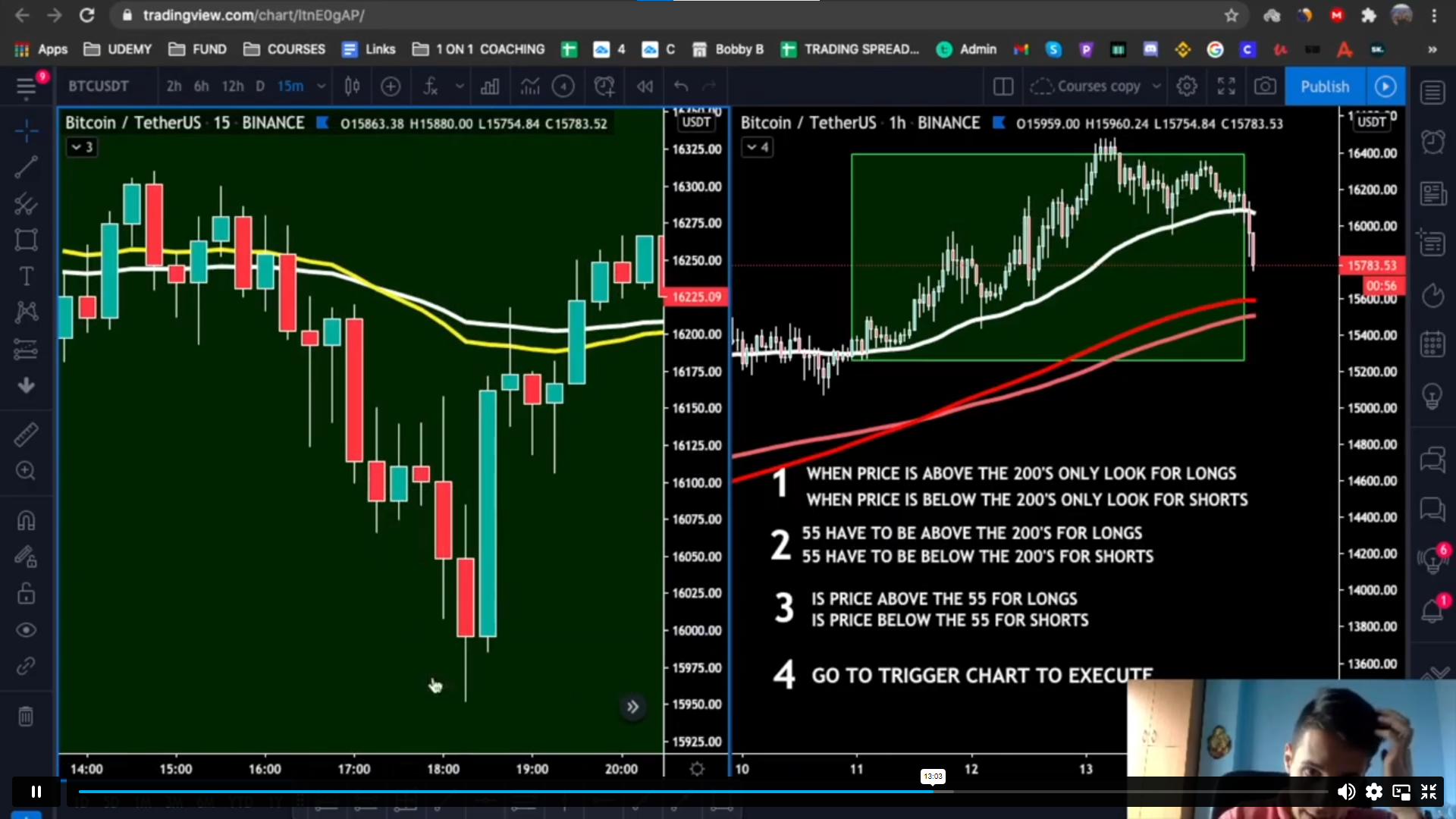 Day Trading & Scalping Strategies Alpha Academy Code