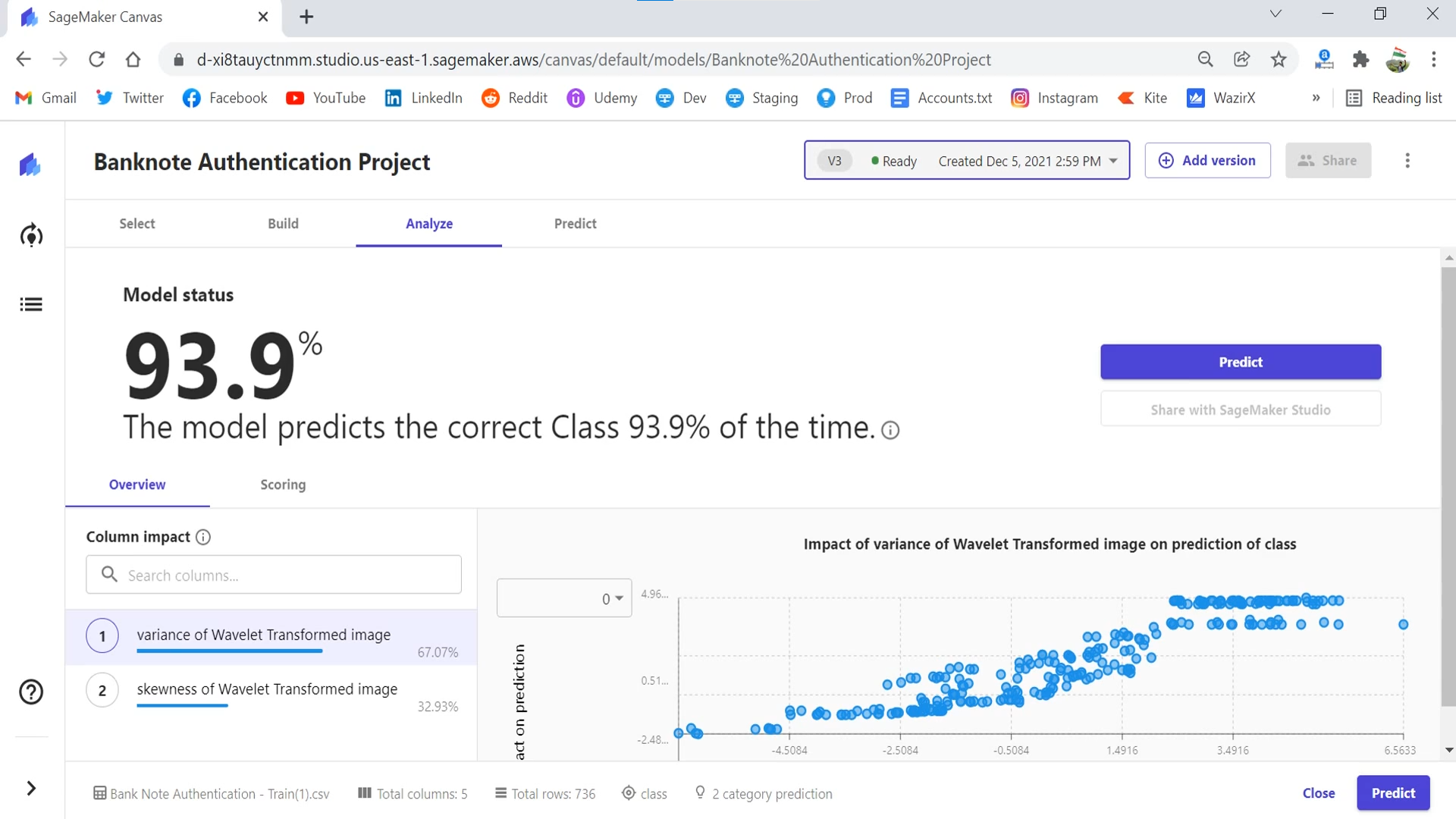 Machine Learning Model Using AWS SageMaker Canvas Alpha Academy Code