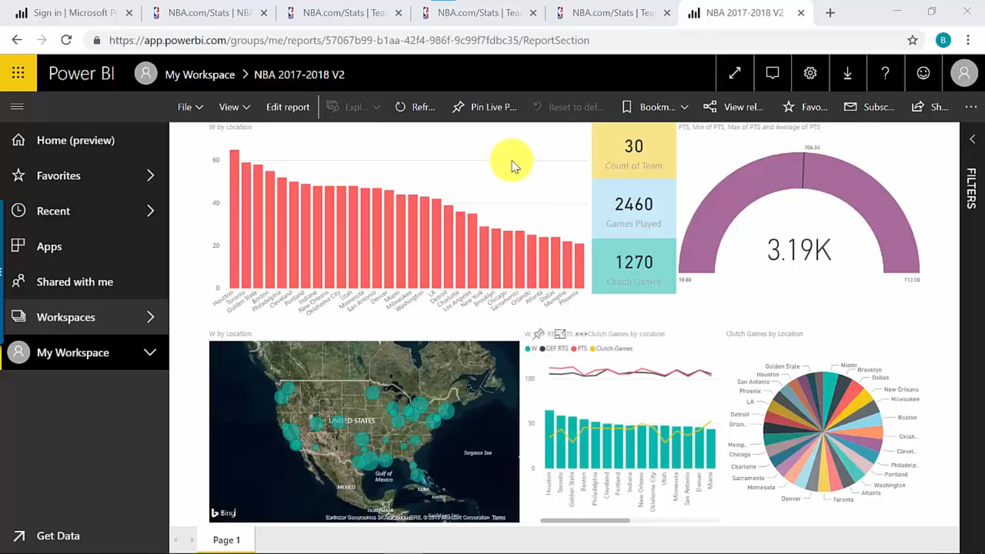 Microsoft Power BI Course Alpha Academy Code