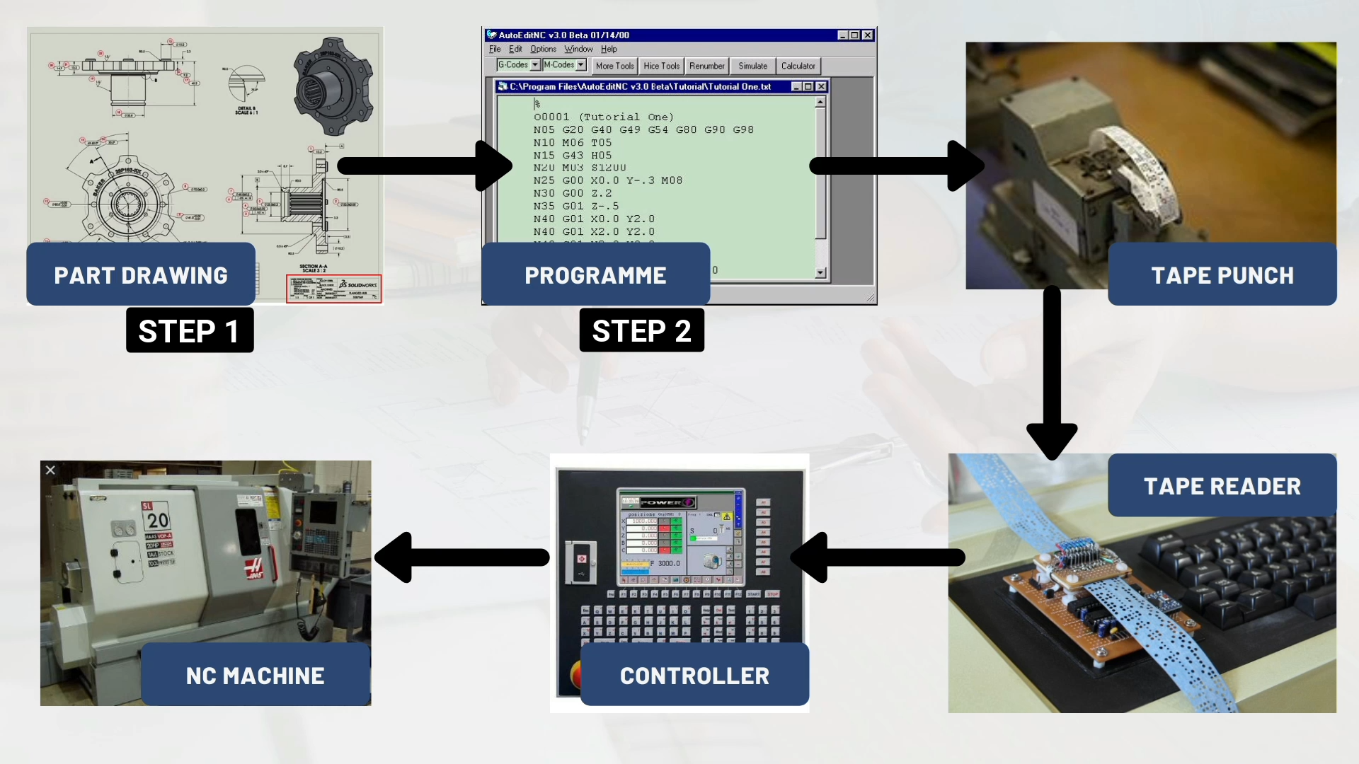 CNC Programming Course Alpha Academy Code