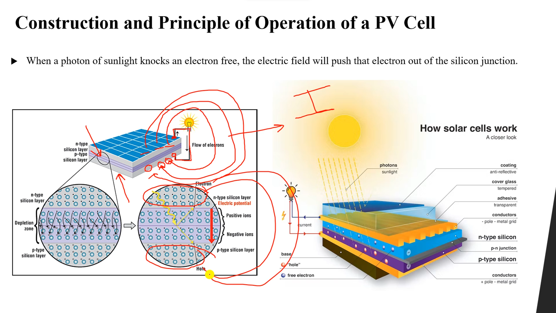 Solar Energy Mastery Course Alpha Academy Code