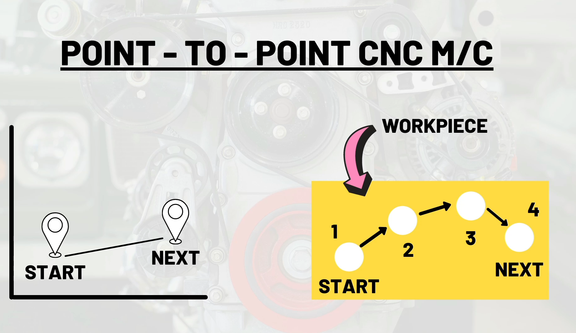 CNC Programming Course Alpha Academy Code