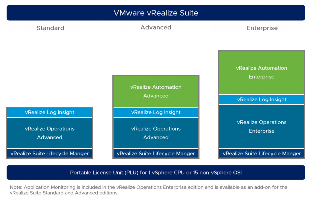 VMware VRealize Suite 2019 Advanced CD Key