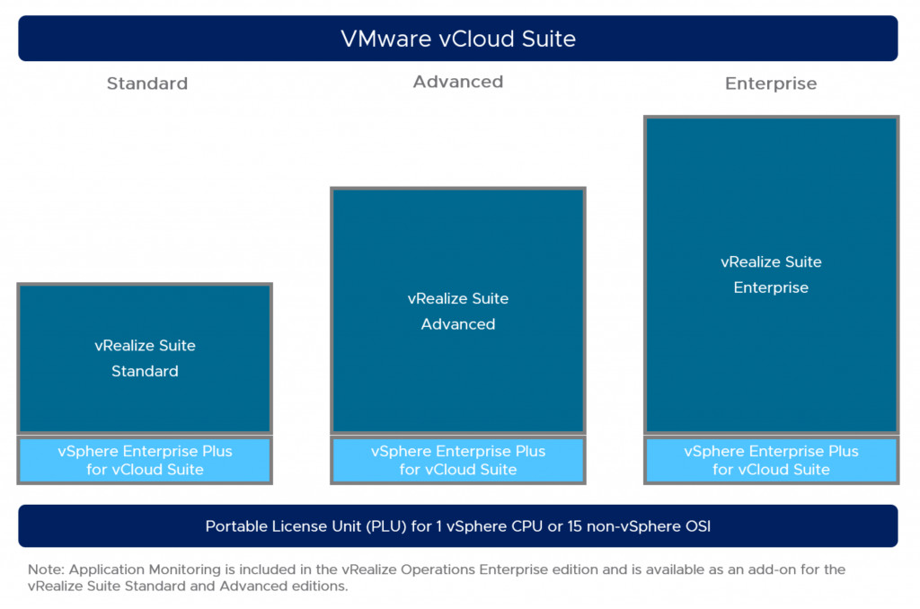 VMware VRealize Suite 2019 CD Key