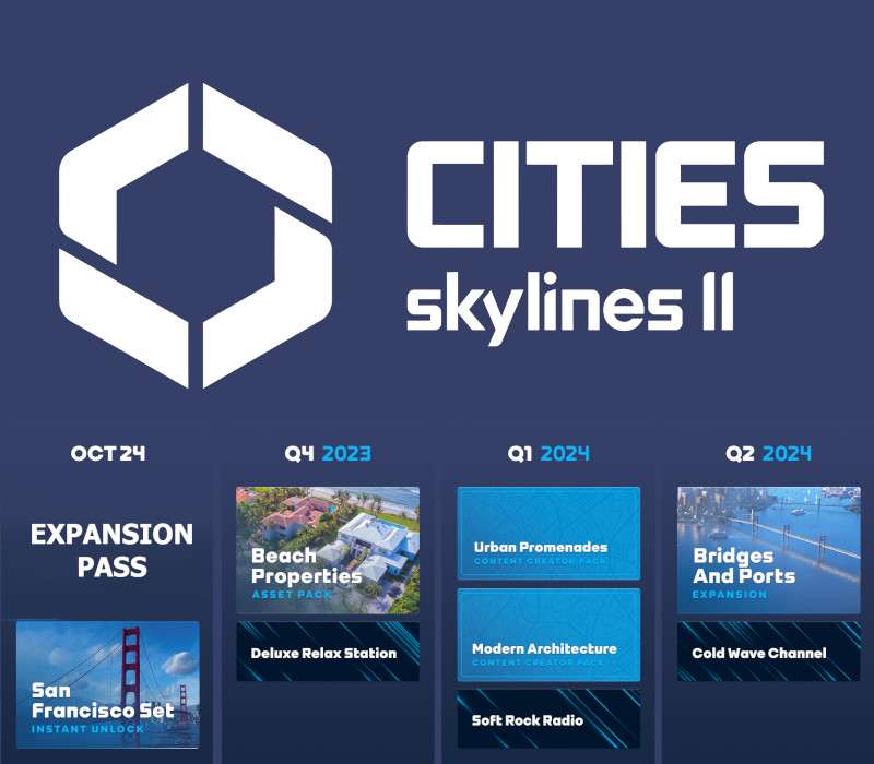 Cities Skylines 2 DLC roadmap and expansions